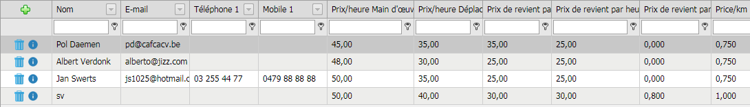 (Ceci un tableau des
employés)